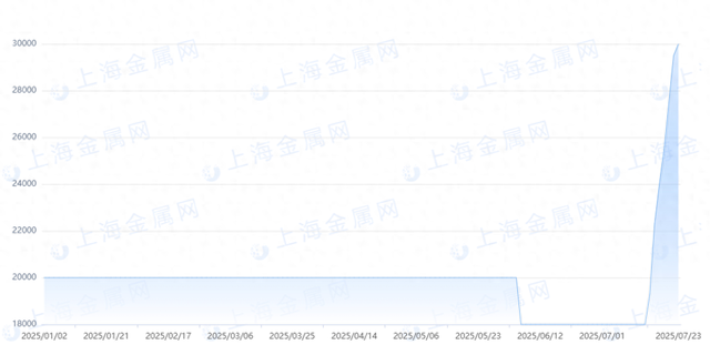 铼价暴涨67%！常被用来冒充黄金，分析师：或有投机客在炒作