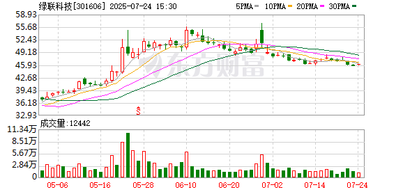 绿联科技：约1.78亿股限售股7月28日解禁