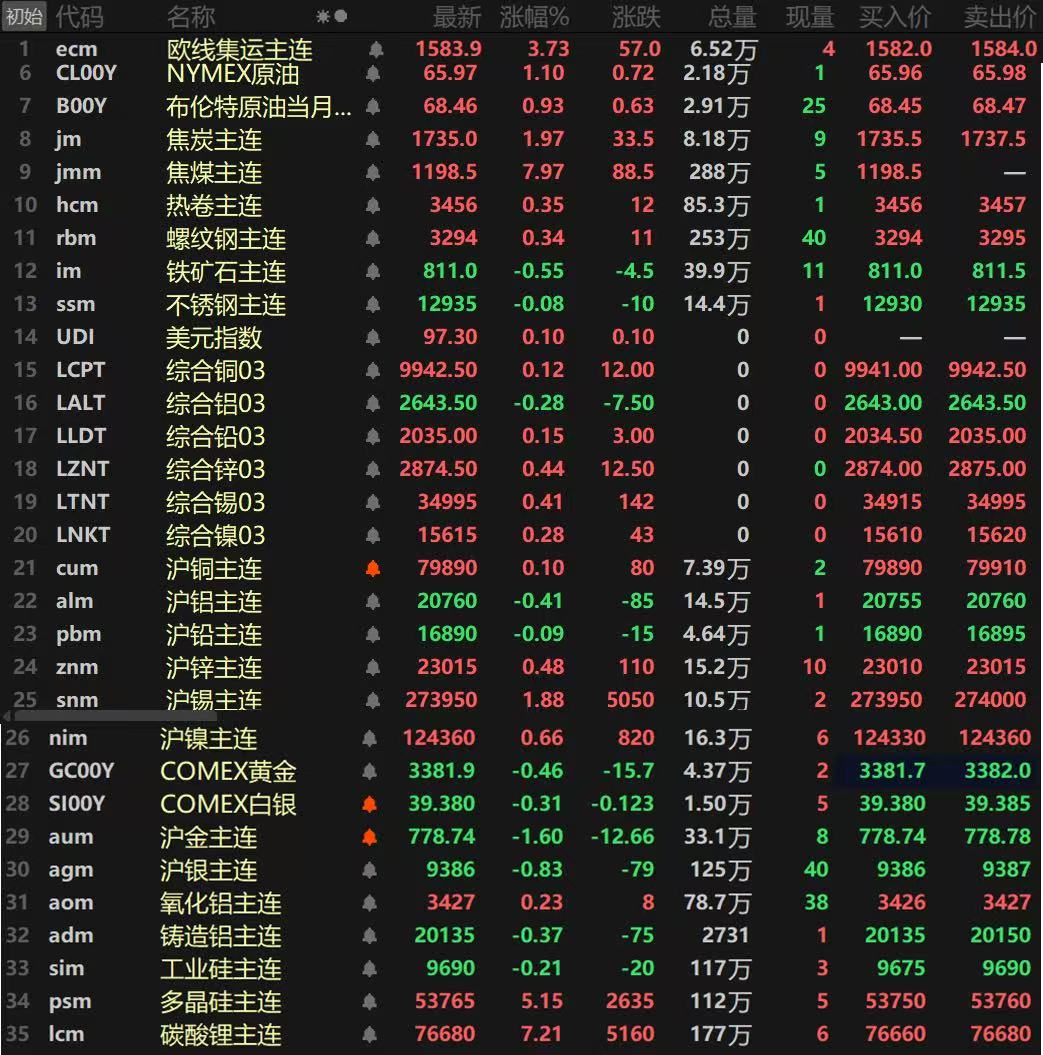 “反内卷行情”升温，中国股、汇齐涨，国际投资者怎么看