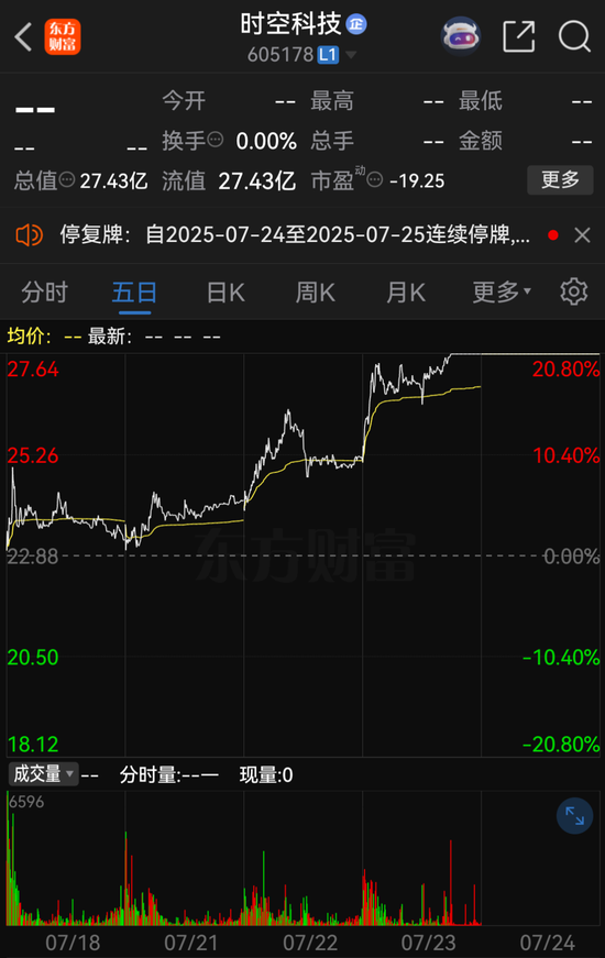 提前涨停！605178，拟易主