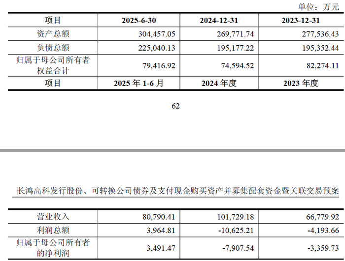 一桩关联交易能否成为长鸿高科的救命稻草？
