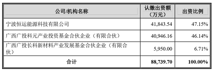 一桩关联交易能否成为长鸿高科的救命稻草？