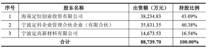 一桩关联交易能否成为长鸿高科的救命稻草？