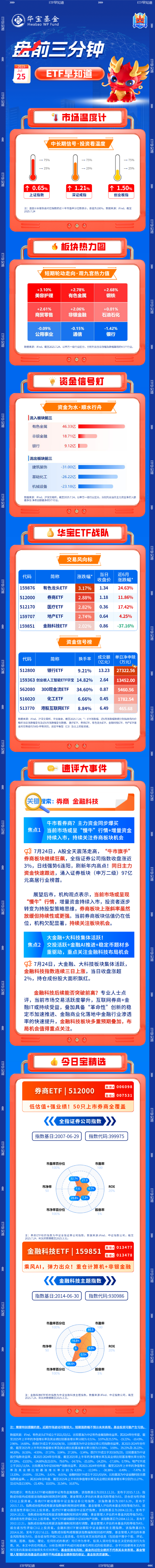 【盘前三分钟】7月25日ETF早知道