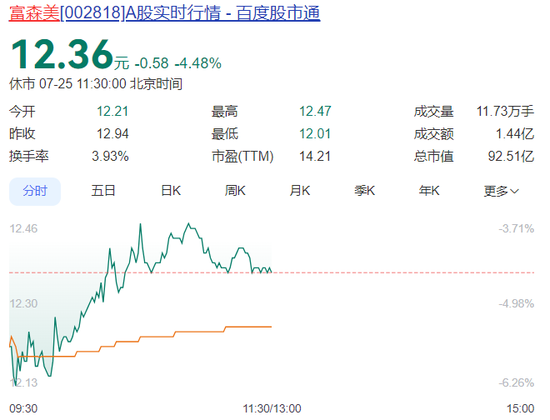 突发！富森美董事长刘兵出事了
