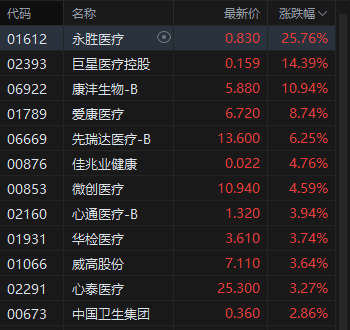 收评：港股恒指跌1.09% 科指跌1.13% 科网股普跌 半导体股走强 维立志博上市首日涨超91%