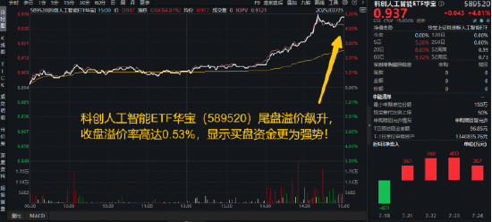 全市场ETF涨幅第二、同类ETF第一！重仓国产AI的589520豪涨4.8%，寒武纪领衔拉升12%，国产替代迎机会？