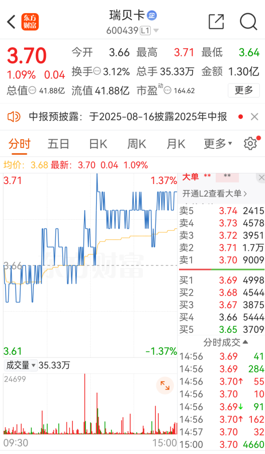 “假发大王”瑞贝卡，被证监会立案！