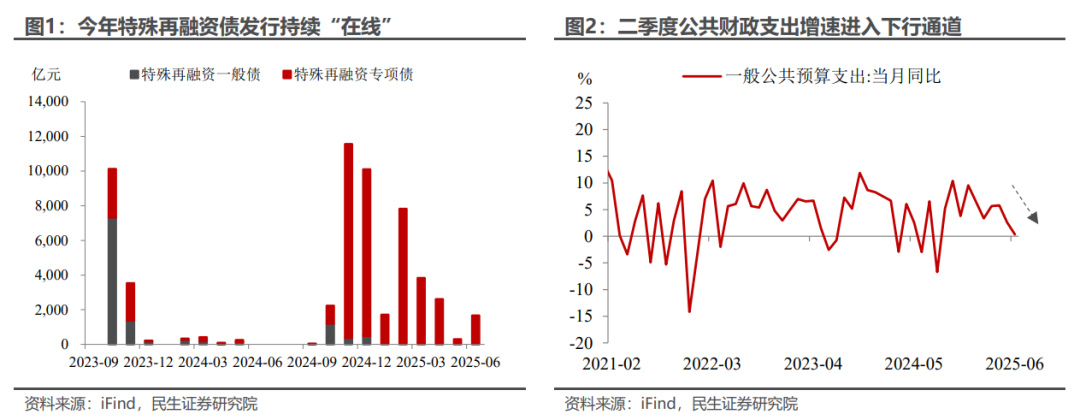 民生宏观：年中财政蓄力几何？
