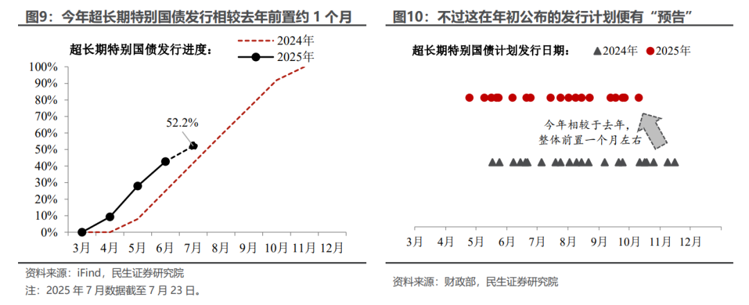 民生宏观：年中财政蓄力几何？
