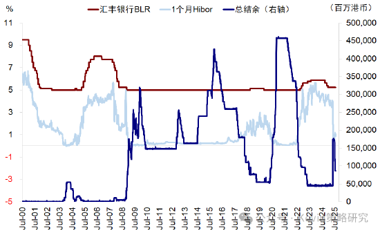 中金：被动外资流入中国激增 主动基金低配程度扩大