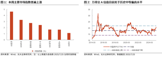 光大证券：当前该追涨，还是寻找补涨？下半年市场或冲击新高，关注三条主线，补涨的机会更值得关注