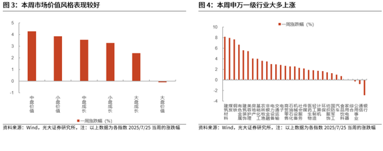 光大证券：当前该追涨，还是寻找补涨？下半年市场或冲击新高，关注三条主线，补涨的机会更值得关注