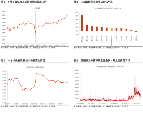 光大证券：当前该追涨，还是寻找补涨？下半年市场或冲击新高，关注三条主线，补涨的机会更值得关注