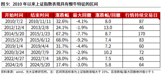 光大证券：当前该追涨，还是寻找补涨？下半年市场或冲击新高，关注三条主线，补涨的机会更值得关注