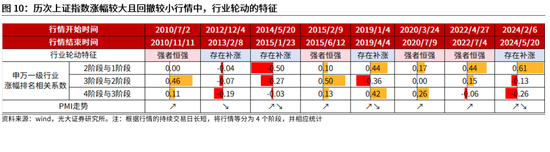 光大证券：当前该追涨，还是寻找补涨？下半年市场或冲击新高，关注三条主线，补涨的机会更值得关注