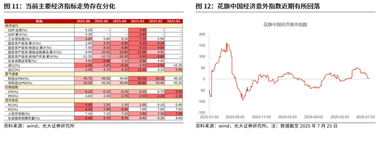 光大证券：当前该追涨，还是寻找补涨？下半年市场或冲击新高，关注三条主线，补涨的机会更值得关注