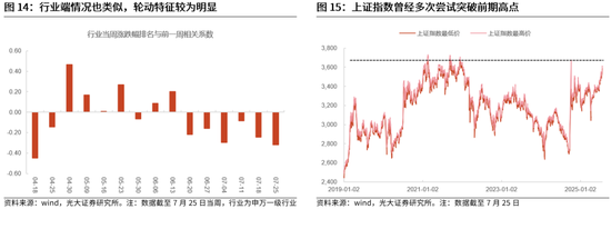 光大证券：当前该追涨，还是寻找补涨？下半年市场或冲击新高，关注三条主线，补涨的机会更值得关注
