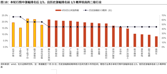 光大证券：当前该追涨，还是寻找补涨？下半年市场或冲击新高，关注三条主线，补涨的机会更值得关注