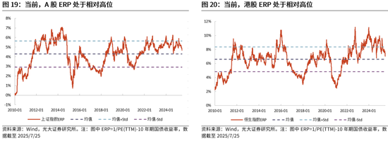 光大证券：当前该追涨，还是寻找补涨？下半年市场或冲击新高，关注三条主线，补涨的机会更值得关注