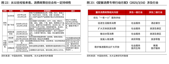 光大证券：当前该追涨，还是寻找补涨？下半年市场或冲击新高，关注三条主线，补涨的机会更值得关注