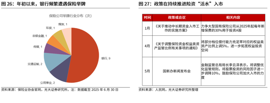 光大证券：当前该追涨，还是寻找补涨？下半年市场或冲击新高，关注三条主线，补涨的机会更值得关注