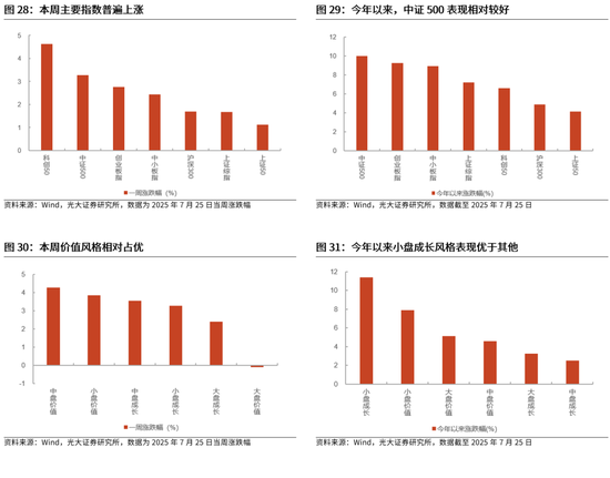 光大证券：当前该追涨，还是寻找补涨？下半年市场或冲击新高，关注三条主线，补涨的机会更值得关注
