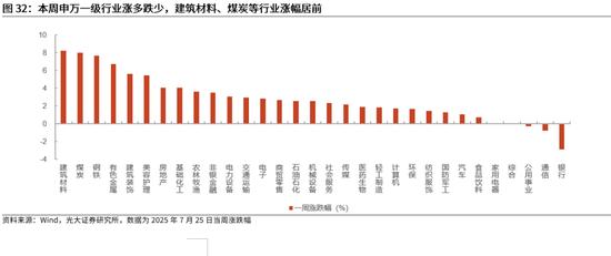 光大证券：当前该追涨，还是寻找补涨？下半年市场或冲击新高，关注三条主线，补涨的机会更值得关注