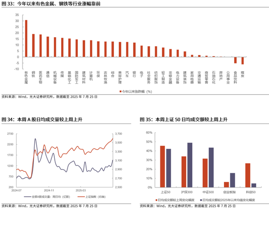 光大证券：当前该追涨，还是寻找补涨？下半年市场或冲击新高，关注三条主线，补涨的机会更值得关注