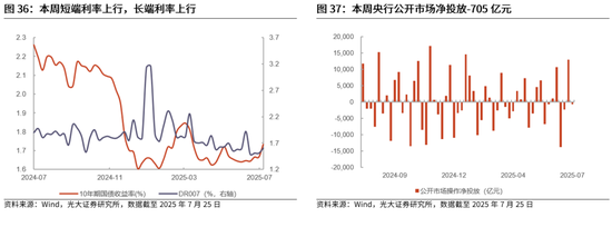 光大证券：当前该追涨，还是寻找补涨？下半年市场或冲击新高，关注三条主线，补涨的机会更值得关注