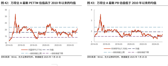 光大证券：当前该追涨，还是寻找补涨？下半年市场或冲击新高，关注三条主线，补涨的机会更值得关注