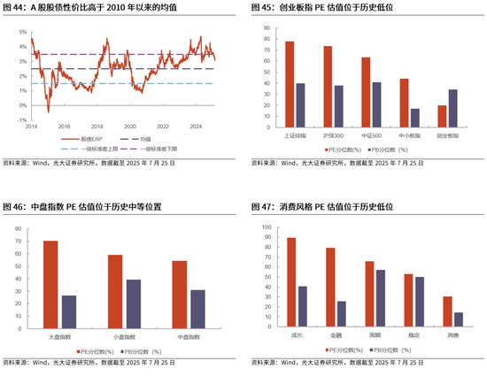 光大证券：当前该追涨，还是寻找补涨？下半年市场或冲击新高，关注三条主线，补涨的机会更值得关注