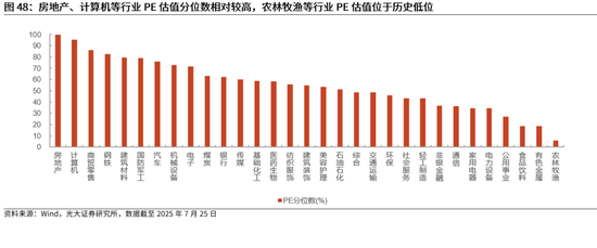 光大证券：当前该追涨，还是寻找补涨？下半年市场或冲击新高，关注三条主线，补涨的机会更值得关注