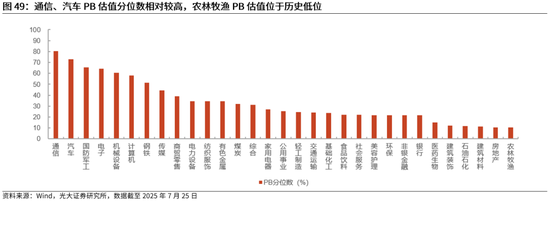 光大证券：当前该追涨，还是寻找补涨？下半年市场或冲击新高，关注三条主线，补涨的机会更值得关注