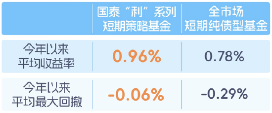 沪指突破3600，债市怎么办？