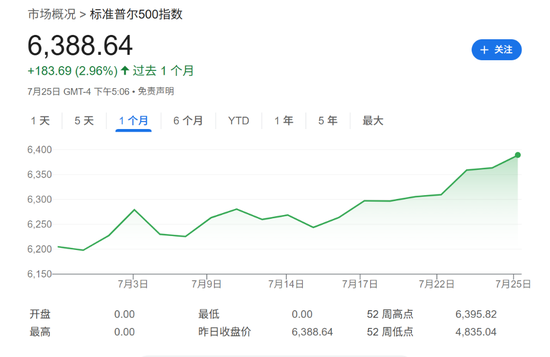 本周科技巨头万亿财报