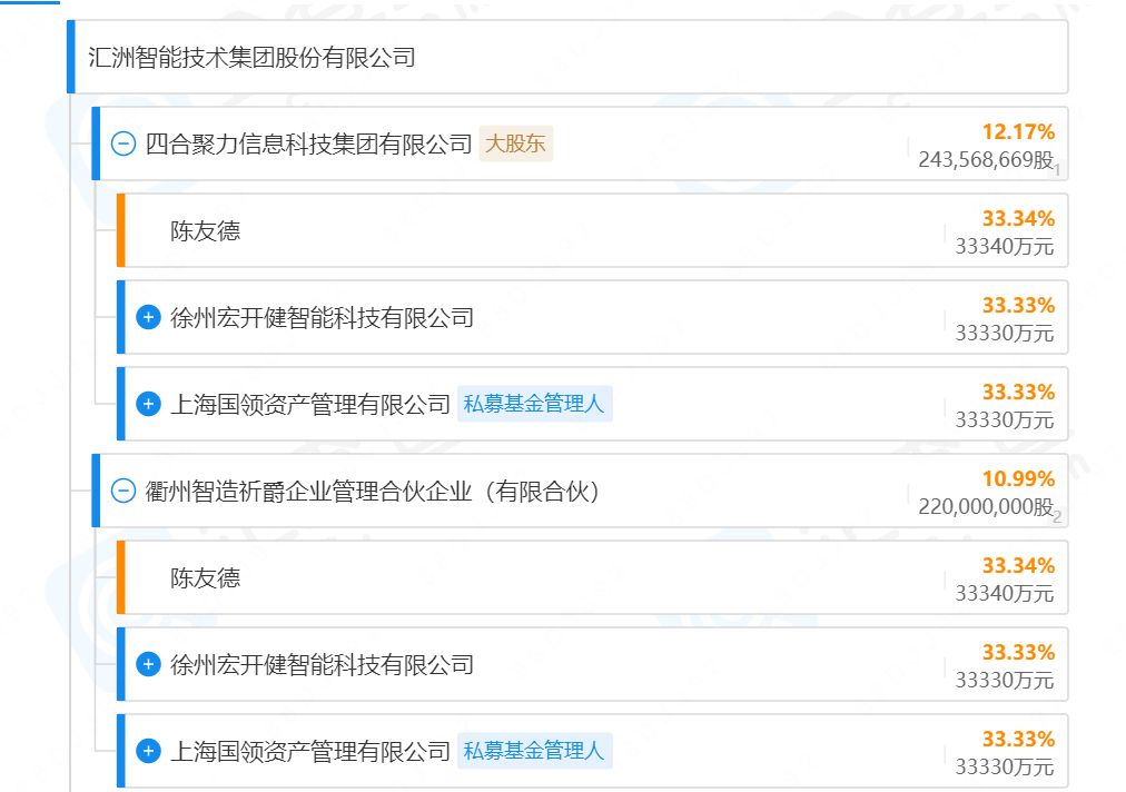 002122 失信董事辞职！