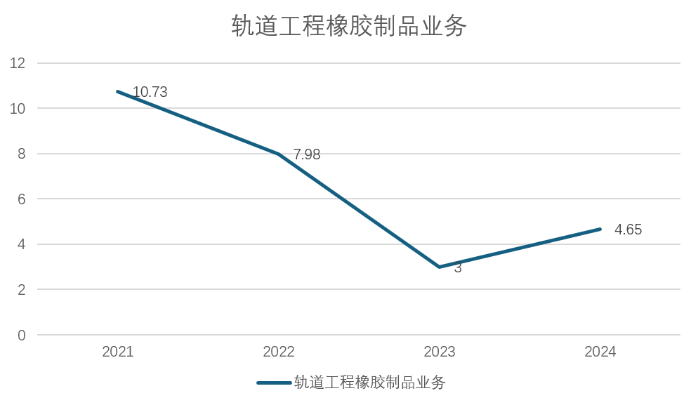 实控人减持抽身，天铁科技新能源“锂想”崩塌