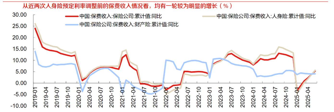 政策红利加持 中国平安资负共振重塑估值逻辑