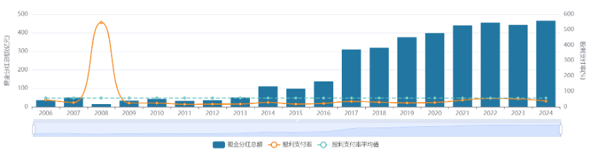 政策红利加持 中国平安资负共振重塑估值逻辑