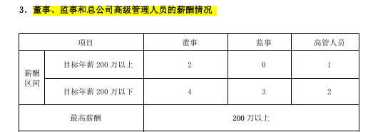 两次披露重大投资损失，和泰人寿终迎高管补位：刚履职半年，总精崔传波晋升唯一副总