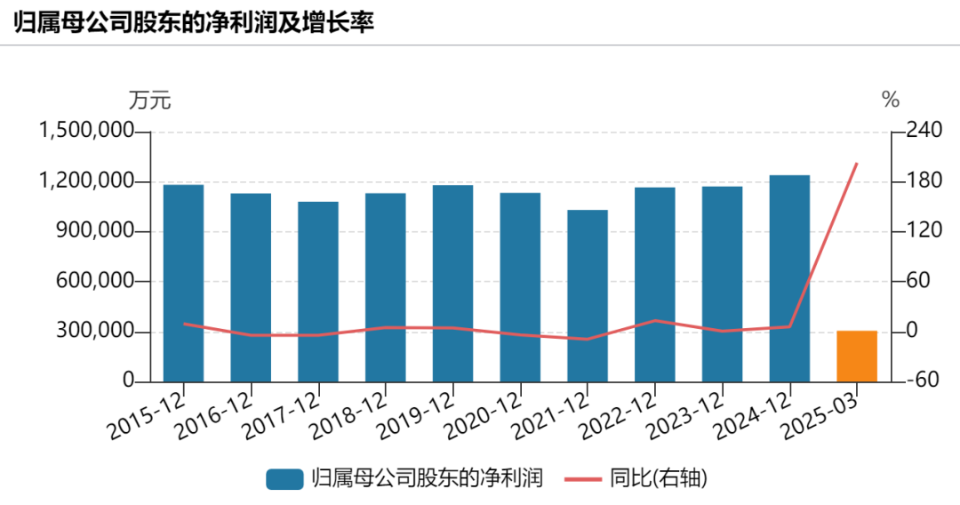 超300亿元！千亿巨头大消息