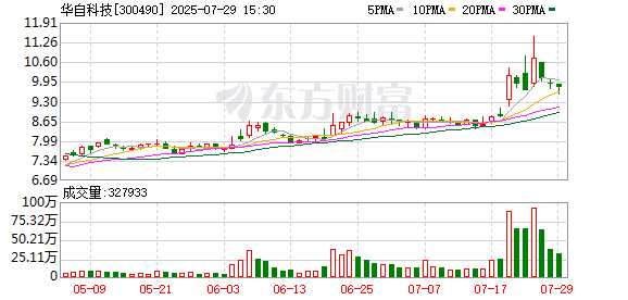 华自科技：公司不存在逾期担保