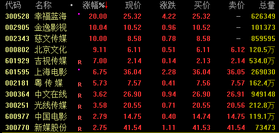 A股，午后突变！万亿巨头跳水