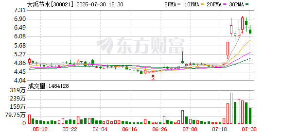 大禹节水：7月30日召开董事会会议