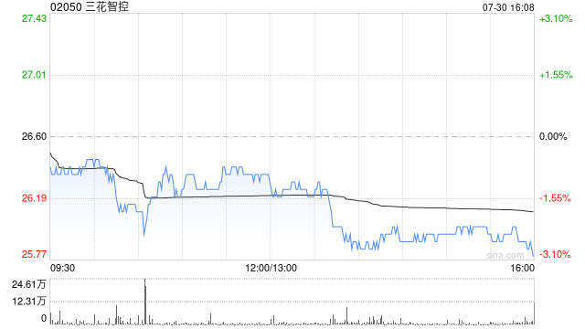 三花智控拟聘用天健国际为2025年度境外审计机构