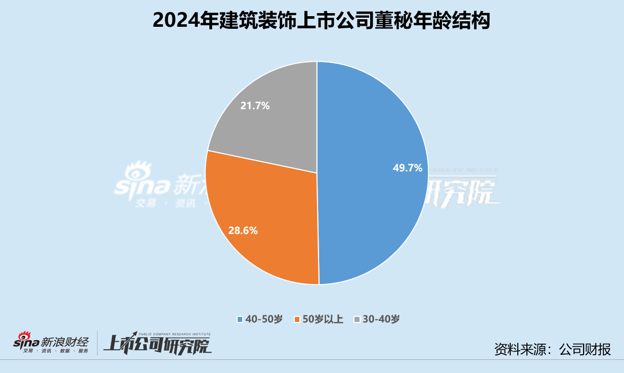 建筑装饰业董秘群体观察：精工钢构沈月华任职逾17年 中材国际两任董秘共接待超730次