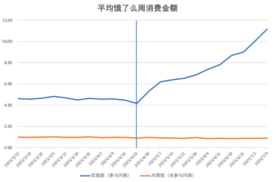 北大光华发布报告：未发现淘宝闪购挤占堂食的统计证据