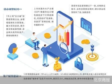 债市收益率回调，理财公司发“定心丸”