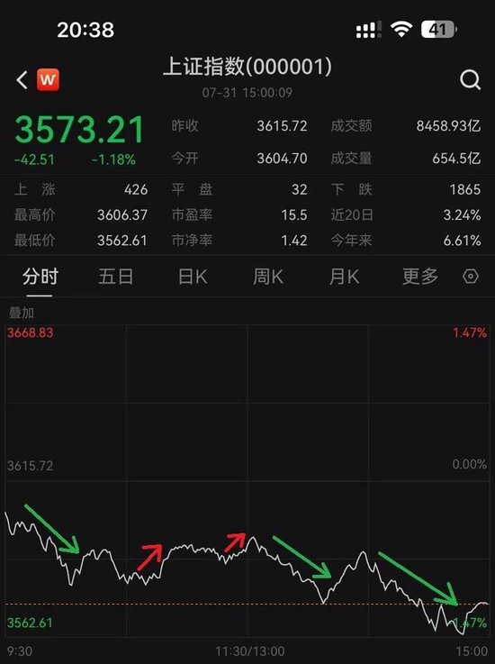 大跌的原因又给你找到了？